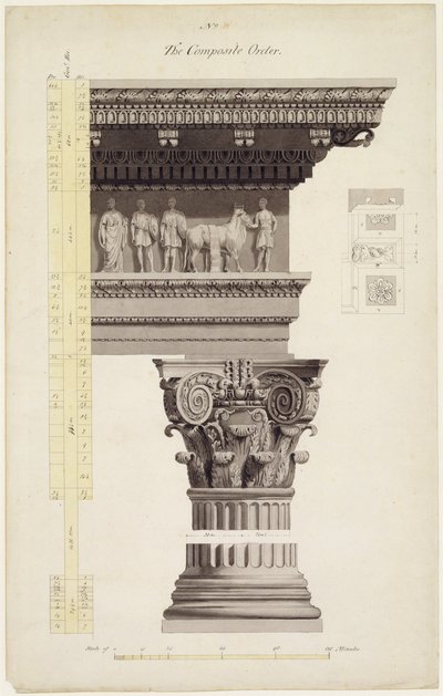 De samengestelde orde door E. W. Mark